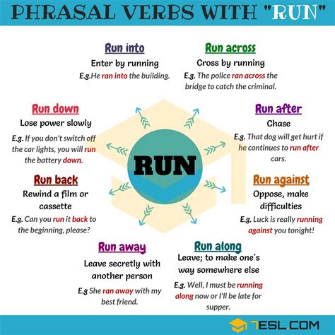 Phrasal Verbs and Multiple Uses of 'Run' in English.